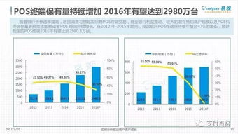 探索POS机申请的多样化途径，满足您的商业需求