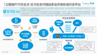 掌握POS机序列号，解锁金融交易的关键密码