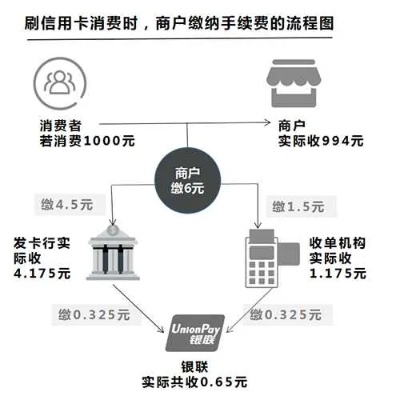 信用卡刷卡pos机购买指南