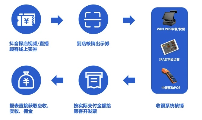 揭秘抖音POS机申请，安全与便捷并重的艺术