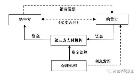 揭秘POS机背后的资金流向