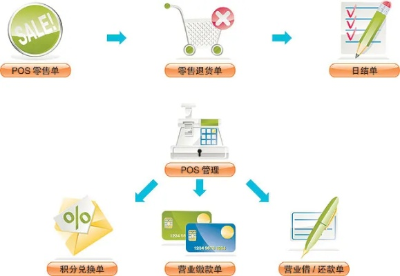 智能POS机系统管理的多维视角