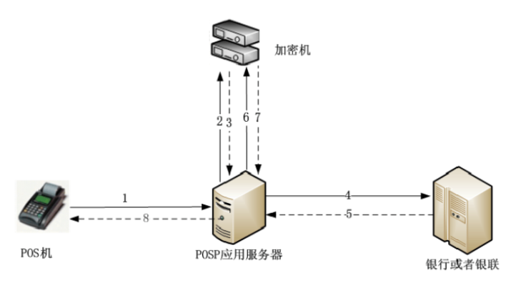 智能POS机系统管理的多维视角