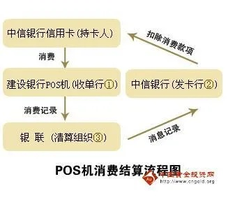 京东POS机退款流程解析