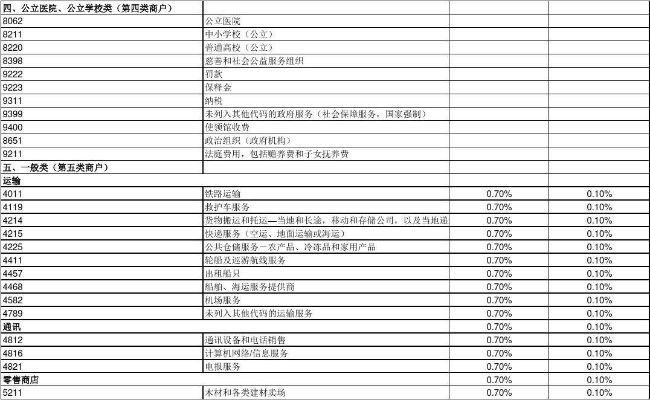 银联POS机刷卡费率的流向分析