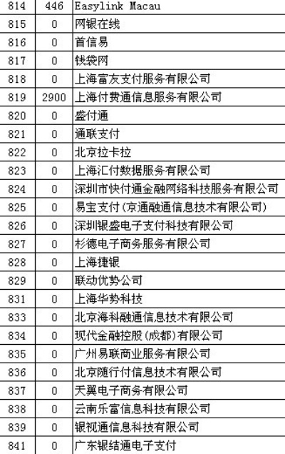 瑞银信POS机商户编码查询全解析