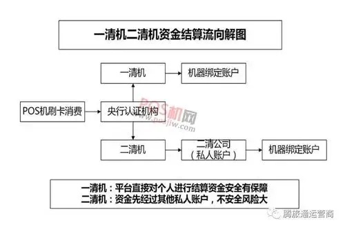 正规POS机办理流程图