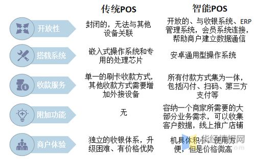 个人POS机市场繁荣背后的商户生态解析