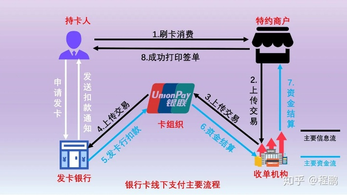 探索低成本POS机支付系统