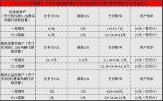 银联POS机的资金流向解析