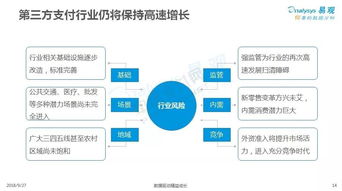 第三方支付解决方案的选购与管理