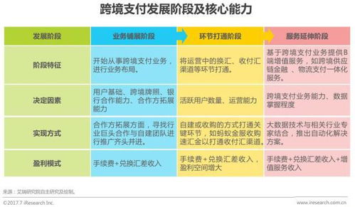 第三方支付解决方案的选购与管理