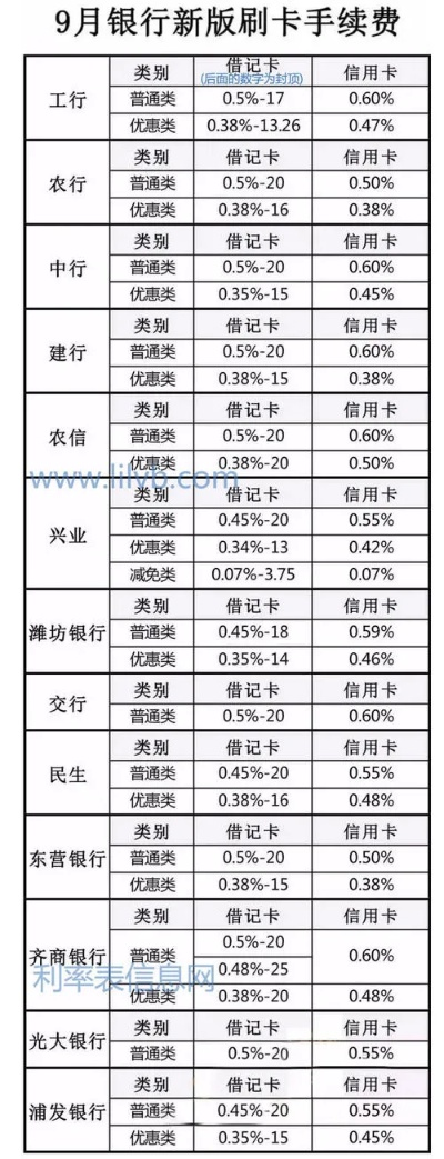 掌握财务脉搏，各行POS机刷卡手续费查询指南