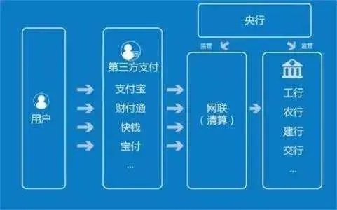 沈阳第三方支付解决方案的探索之旅