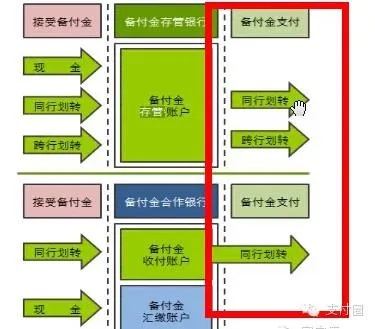 揭秘现代支付系统，pos机消费背后的资金流转