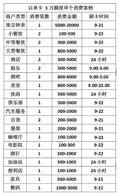 东阳市POS机刷养卡指南