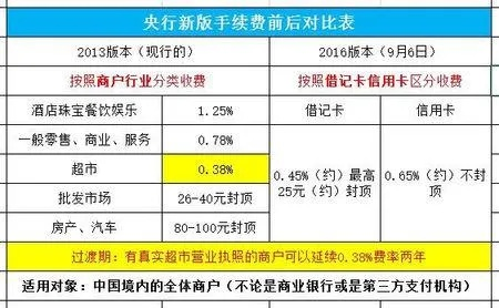 POS机扣手续费的奥秘