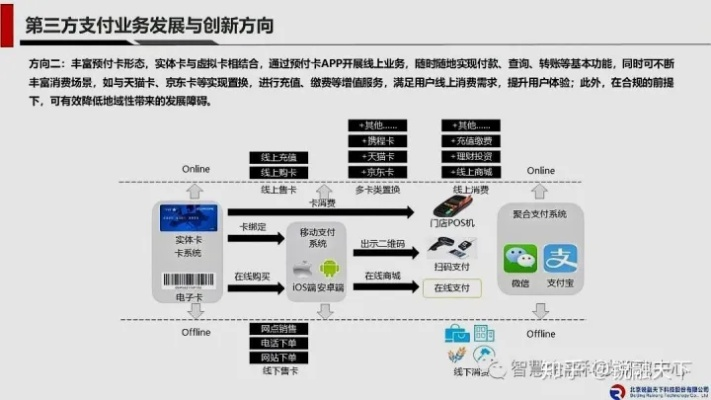 第三方支付终端的办理与选择指南