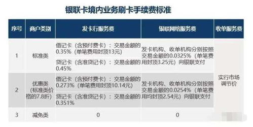 余姚市办理POS机流程与合规指南