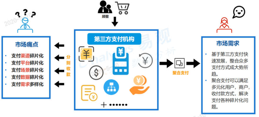 探索多元化支付解决方案