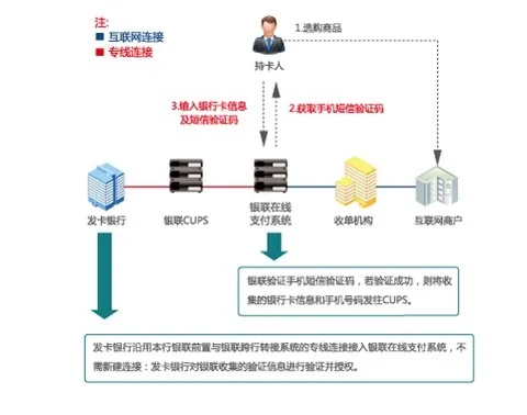 pos机3元服务费从哪里扣——探究现代支付系统的运作机制与影响