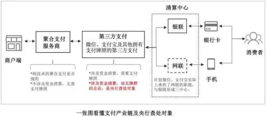 pos机3元服务费从哪里扣——探究现代支付系统的运作机制与影响