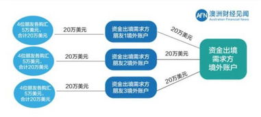 探索贷款资金的合法途径