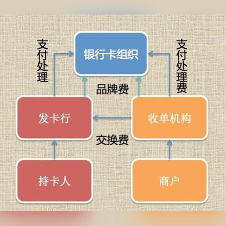 工行POS机办理信用卡指南，一站式服务流程与实用建议