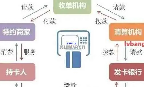 探索周边的信用卡支付解决方案