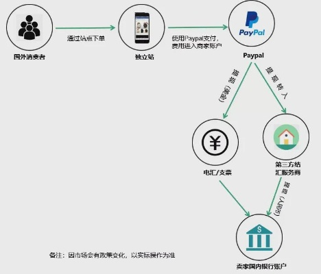 探索周边的信用卡支付解决方案