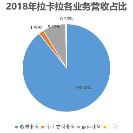 揭秘拉卡拉POS机的生产之谜