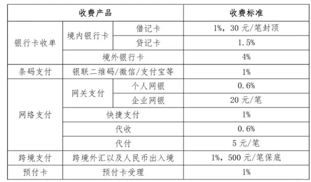 POS机手续费的奥秘，从支付通道到最终收益的旅程