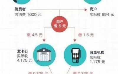 POS机手续费的奥秘，从支付通道到最终收益的旅程