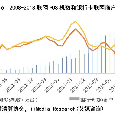 全面升级通联支付POS机办理服务，让支付更简单