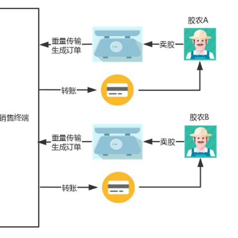 如何选择一款优质的POS机办理服务