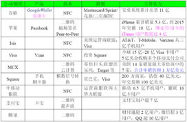 办理POS机所需材料清单与案例分析