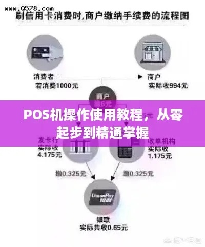 POS机办理全攻略，轻松掌握开店必备设备