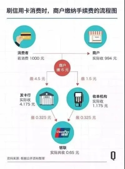 国外信用卡POS机办理指南，一站式服务与实用建议