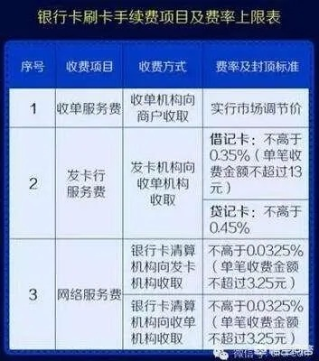 POS机办理费率详解及案例分析