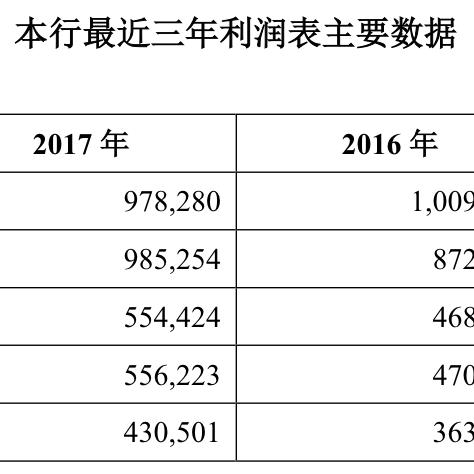 办理POS机盈利策略全解析