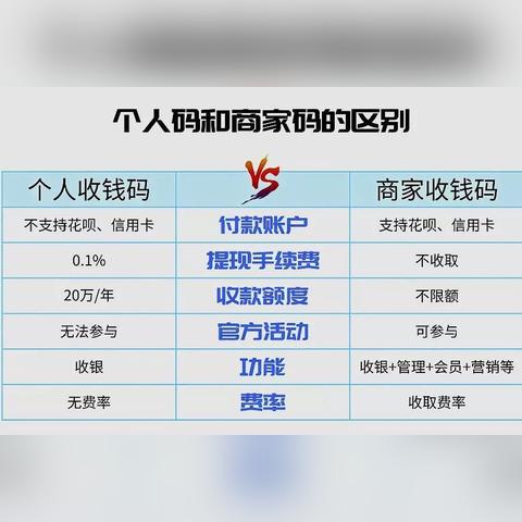 如何办理费率低的POS机？