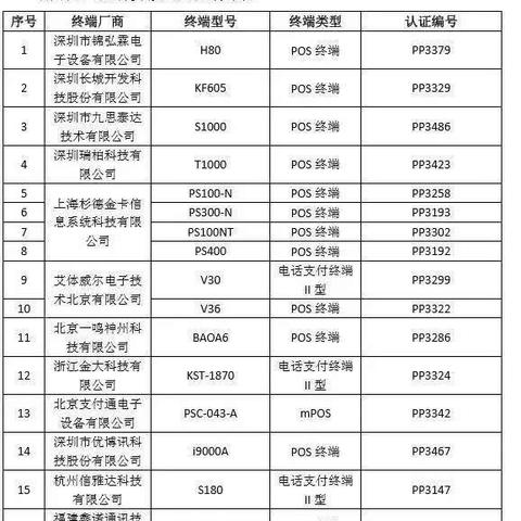 新国都pos机办理使用指南