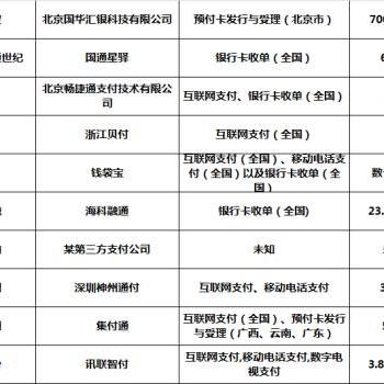 新国都pos机办理使用指南